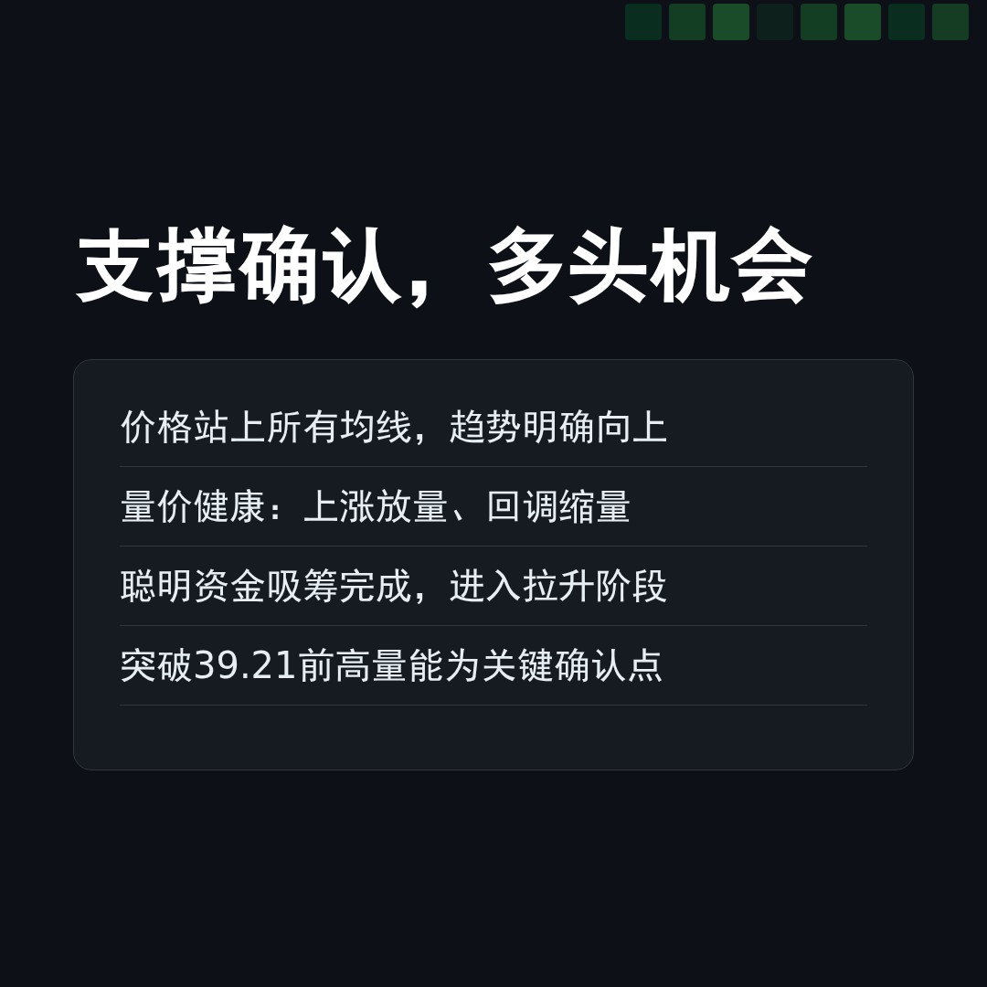 20260428 BOTZ 行情数据复盘报告（基于威科夫量价视角）