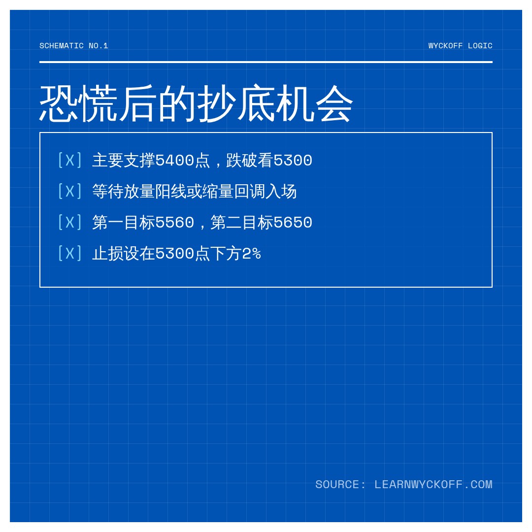 20260618 399934 行情数据复盘报告（基于威科夫量价视角）