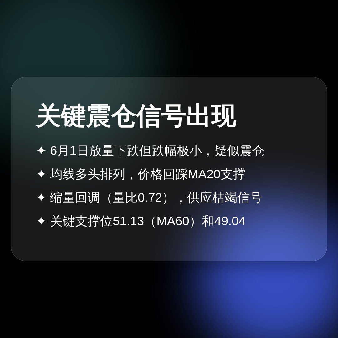 20260622 XLB 行情数据复盘报告（基于威科夫量价视角）
