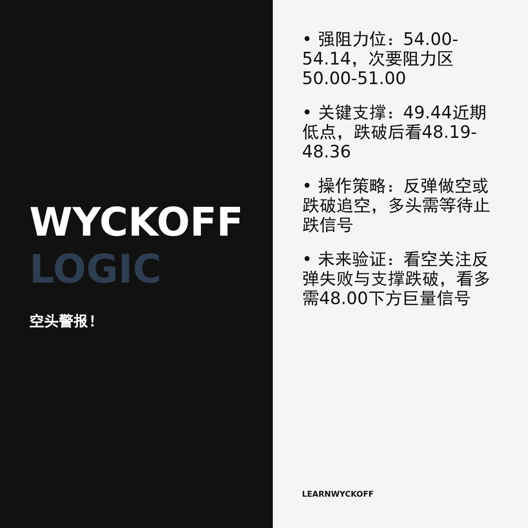 20260311 XLB 行情数据复盘报告（基于威科夫量价视角）