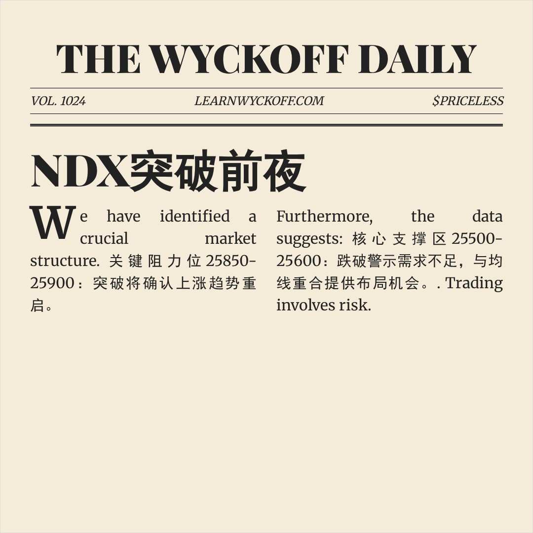 20260112 NDX 行情数据复盘报告（基于威科夫量价视角）
