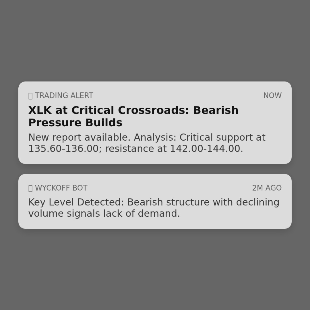 20260316 XLK Market Data Review Report (Based on Wyckoff Volume-Price Perspective)