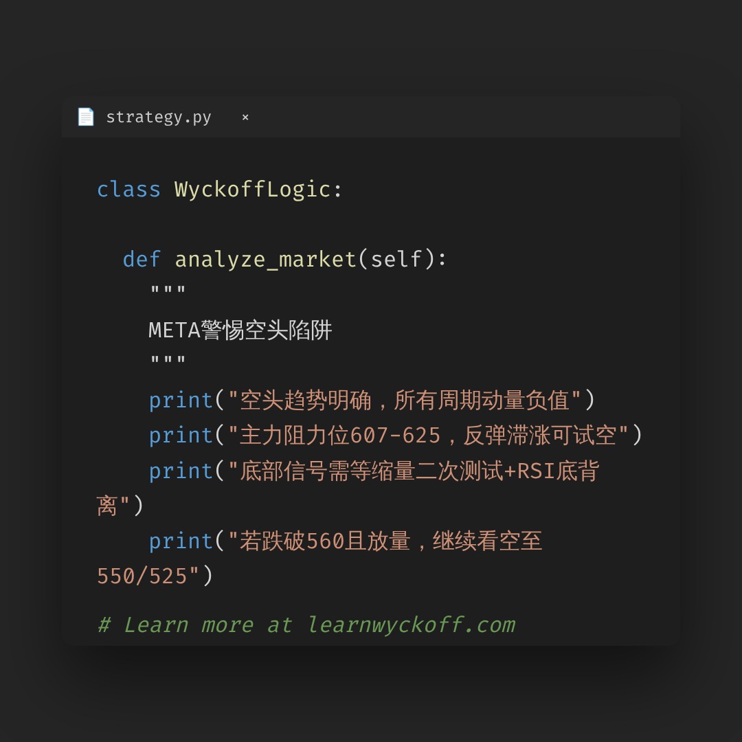 20260612 META 行情数据复盘报告（基于威科夫量价视角）