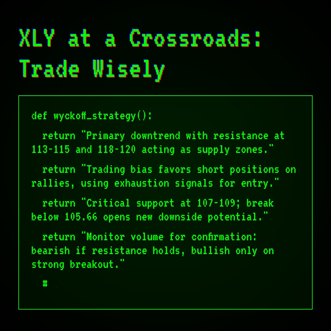 20260401 XLY Market Data Review Report (Based on Wyckoff Volume-Price Perspective)