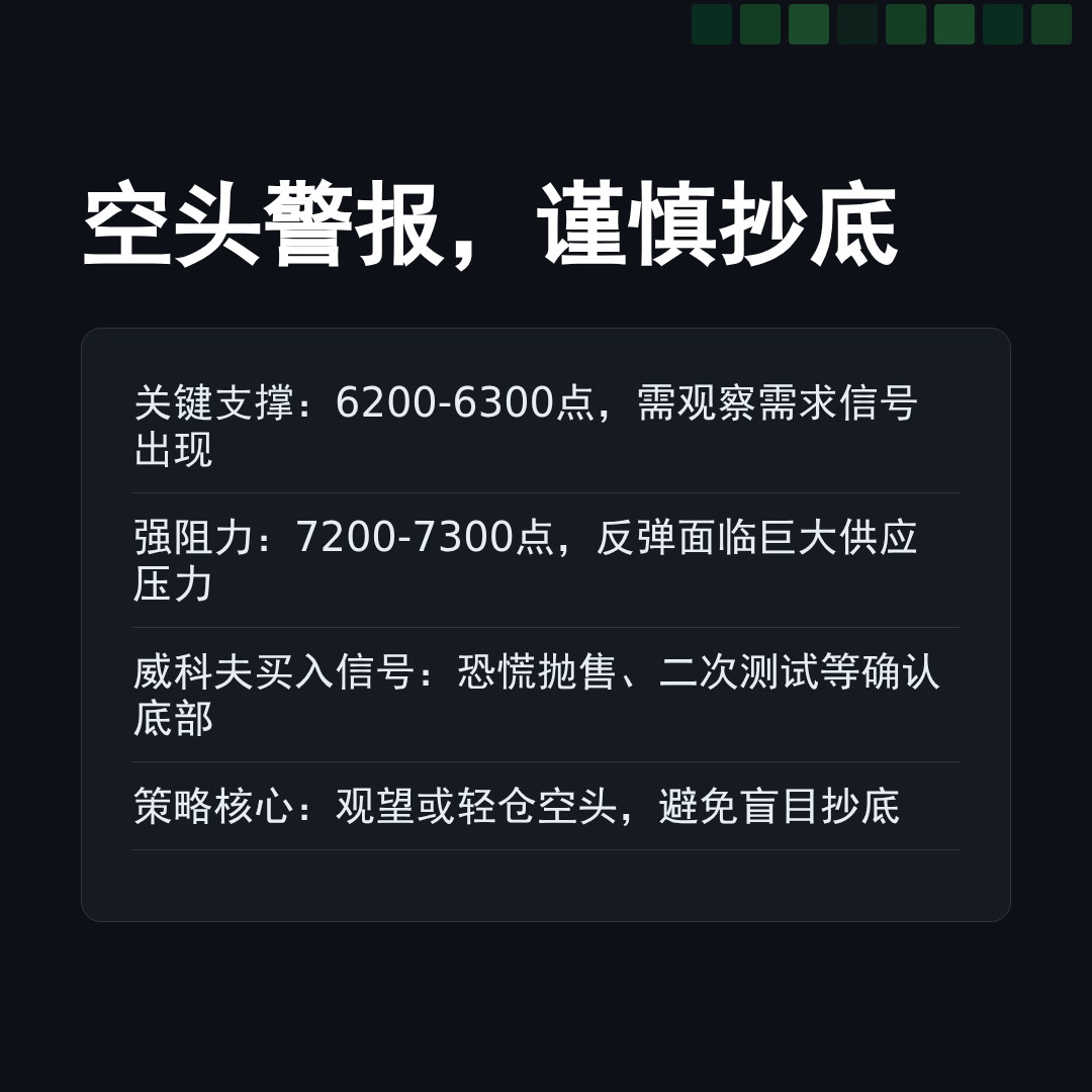 20260313 399935 行情数据复盘报告（基于威科夫量价视角）