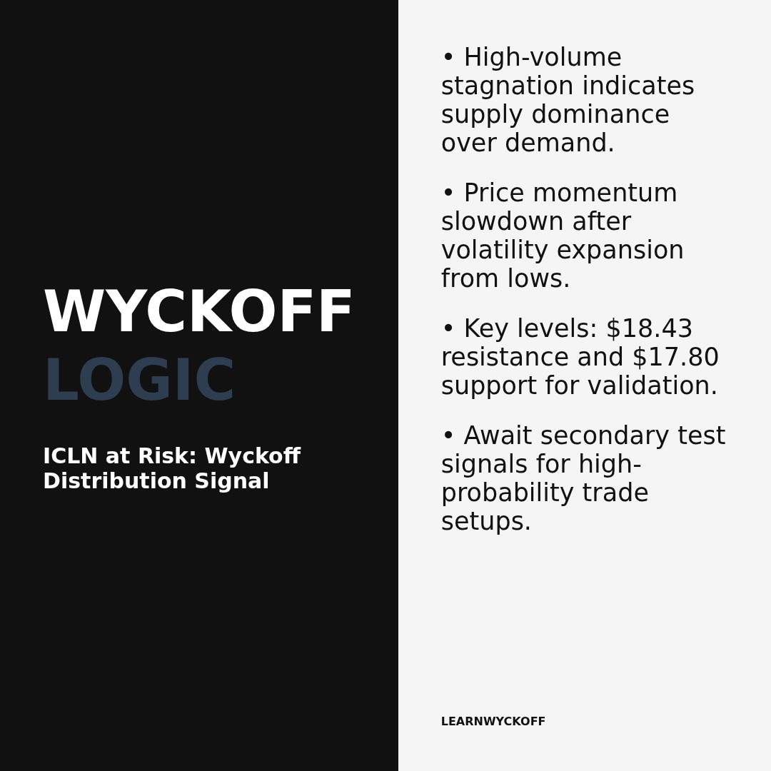 20260126 ICLN Market Data Review Report (Based on Wyckoff Volume-Price Perspective)