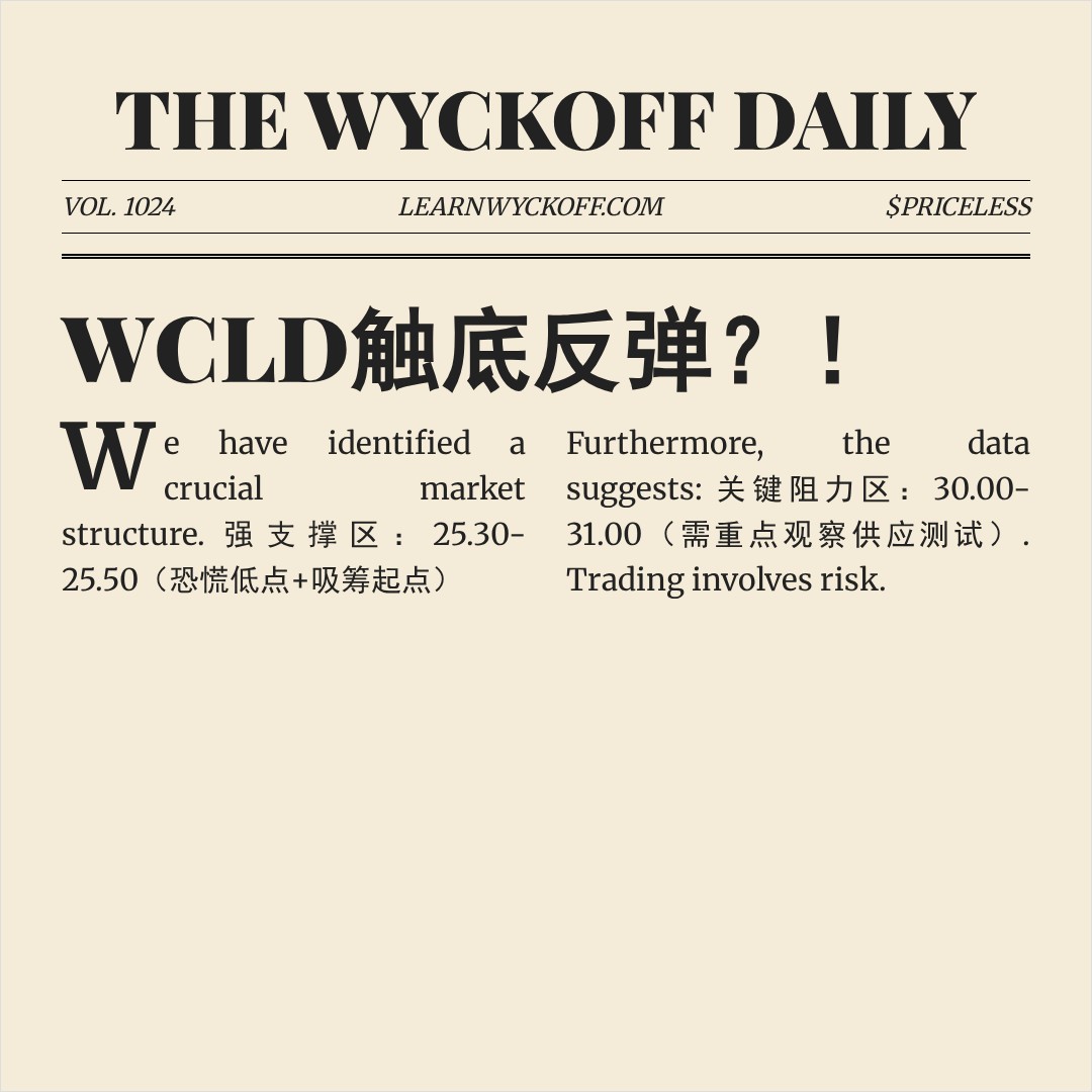 20260306 WCLD 行情数据复盘报告（基于威科夫量价视角）