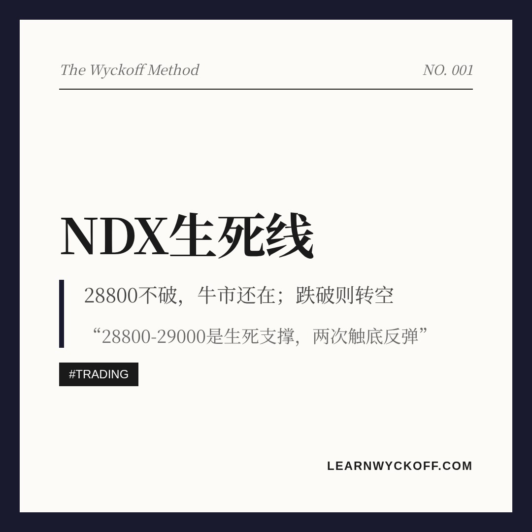 20260709 NDX 行情数据复盘报告（基于威科夫量价视角）