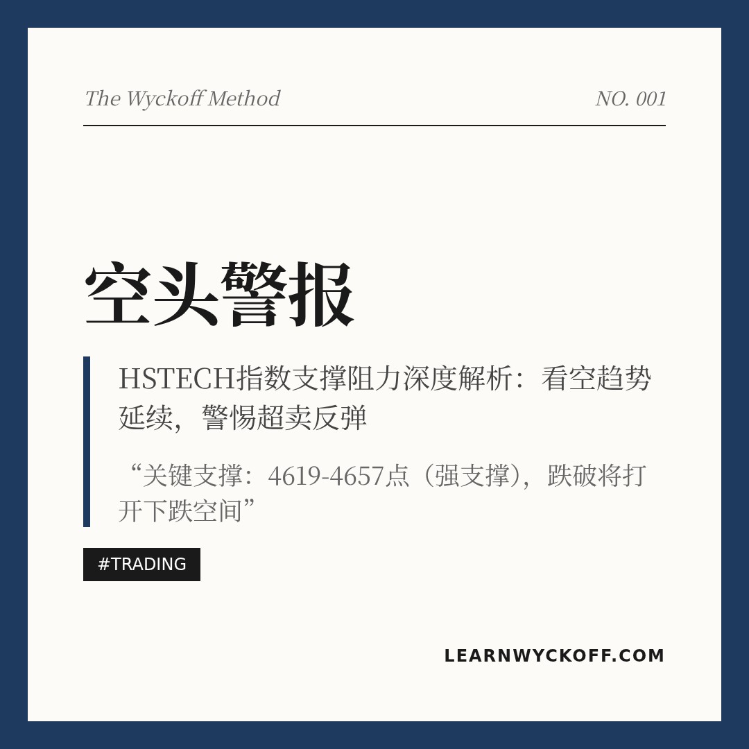20260330 HSTECH 行情数据复盘报告（基于威科夫量价视角）
