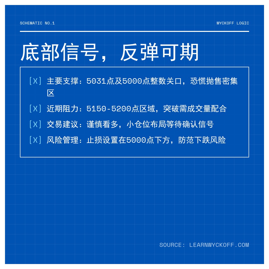 20260330 000989.SH 行情数据复盘报告（基于威科夫量价视角）