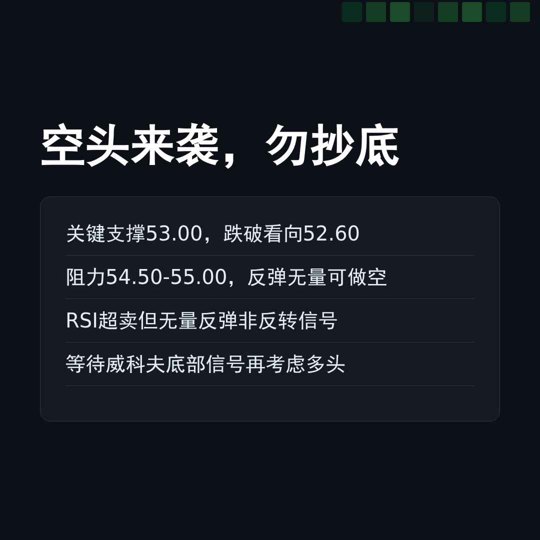 20260205 XLF 行情数据复盘报告（基于威科夫量价视角）