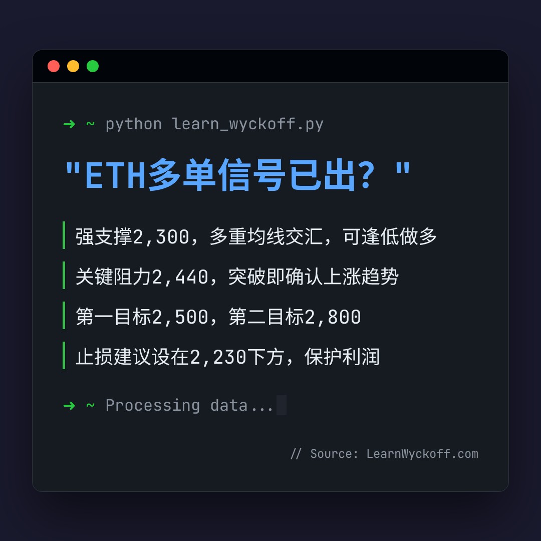20260509 ETHUSDT 行情数据复盘报告（基于威科夫量价视角）