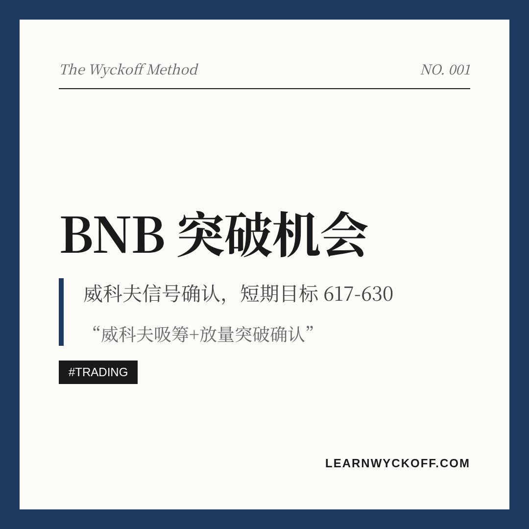 20260817 BNBUSDT 行情数据复盘报告（基于威科夫量价视角）