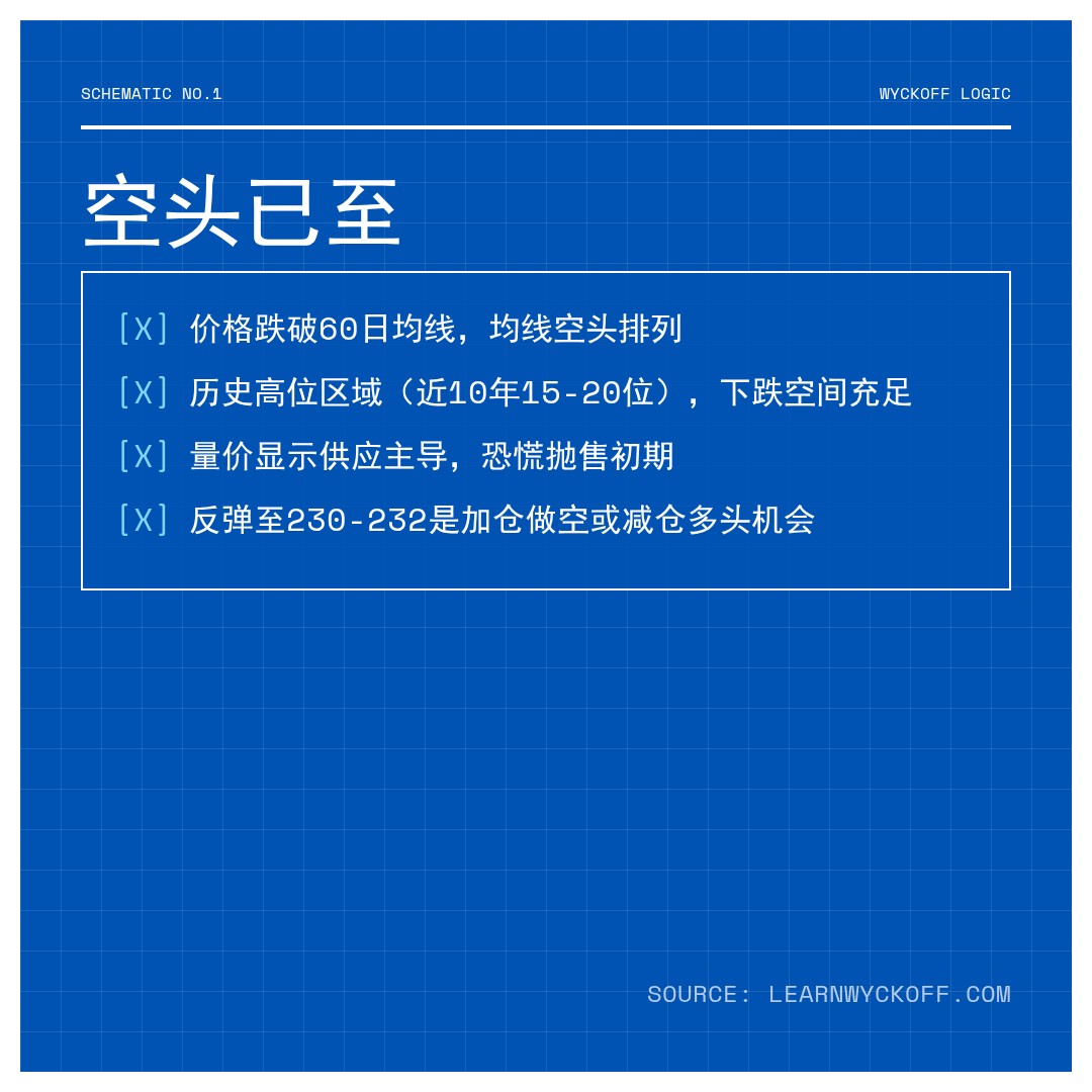 20260515 VAW 行情数据复盘报告（基于威科夫量价视角）