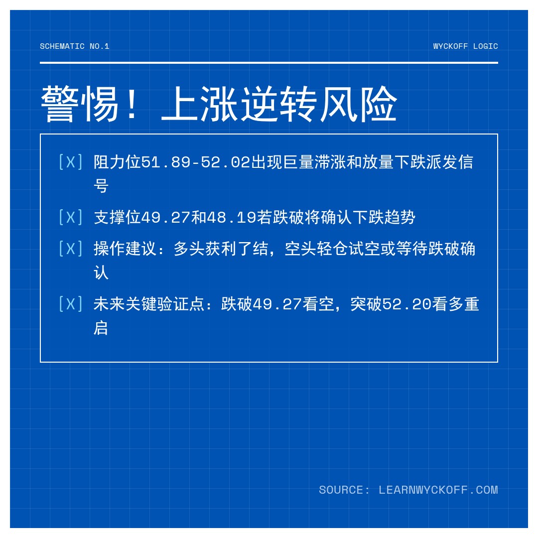 20260206 XLB 行情数据复盘报告（基于威科夫量价视角）