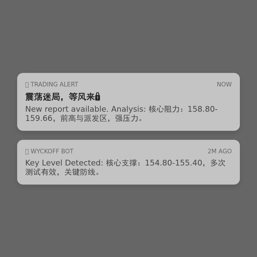 20260213 XLV 行情数据复盘报告（基于威科夫量价视角）