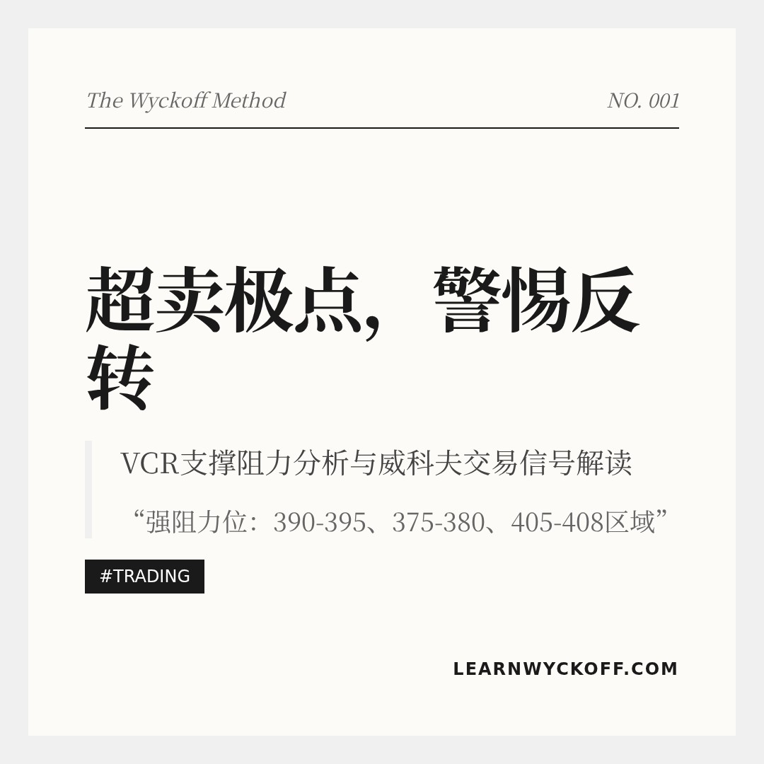 20260327 VCR 行情数据复盘报告（基于威科夫量价视角）