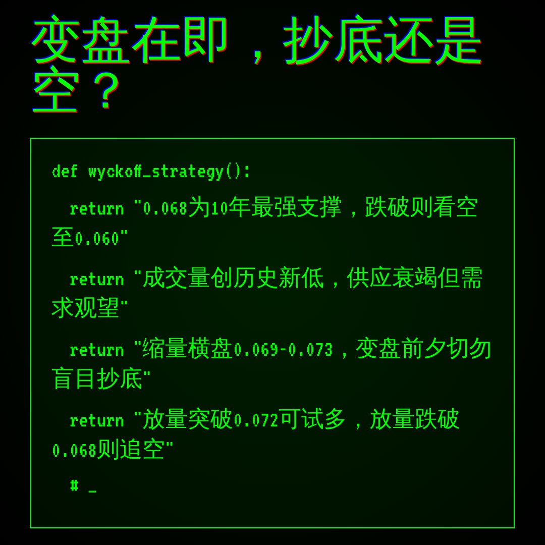 20260730 POLUSDT 行情数据复盘报告（基于威科夫量价视角）