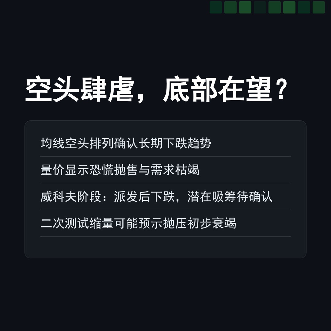 20260210 POLUSDT 行情数据复盘报告（基于威科夫量价视角）