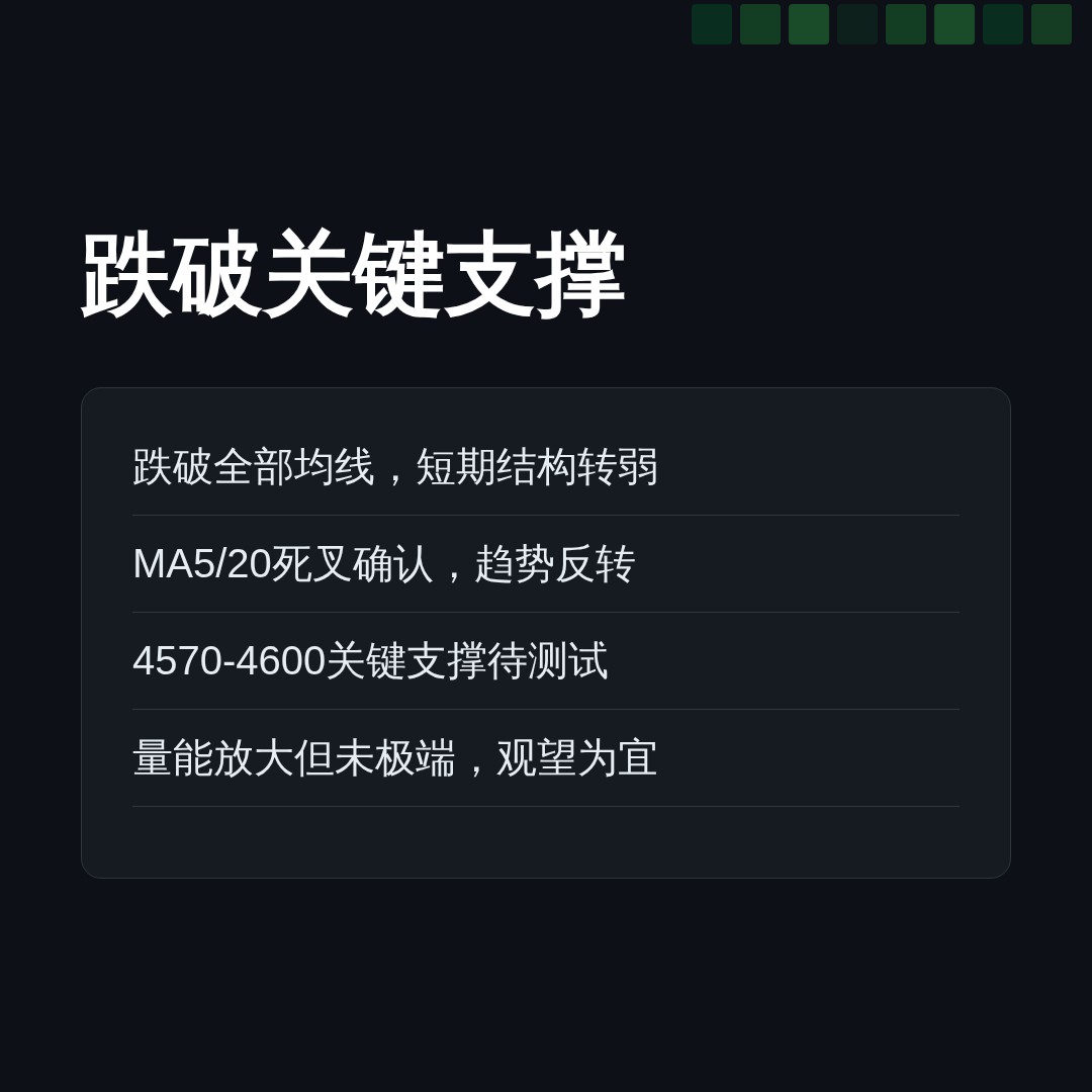 20260824 HSTECH 行情数据复盘报告（基于威科夫量价视角）