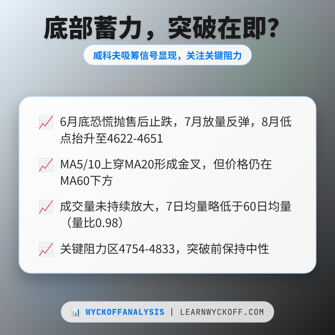 20260818 000989.SH 行情数据复盘报告（基于威科夫量价视角）