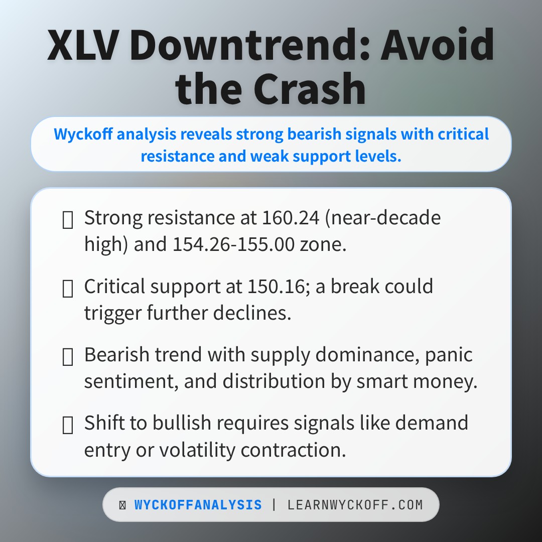 20260316 XLV Market Data Review Report (Based on Wyckoff Volume-Price Perspective)
