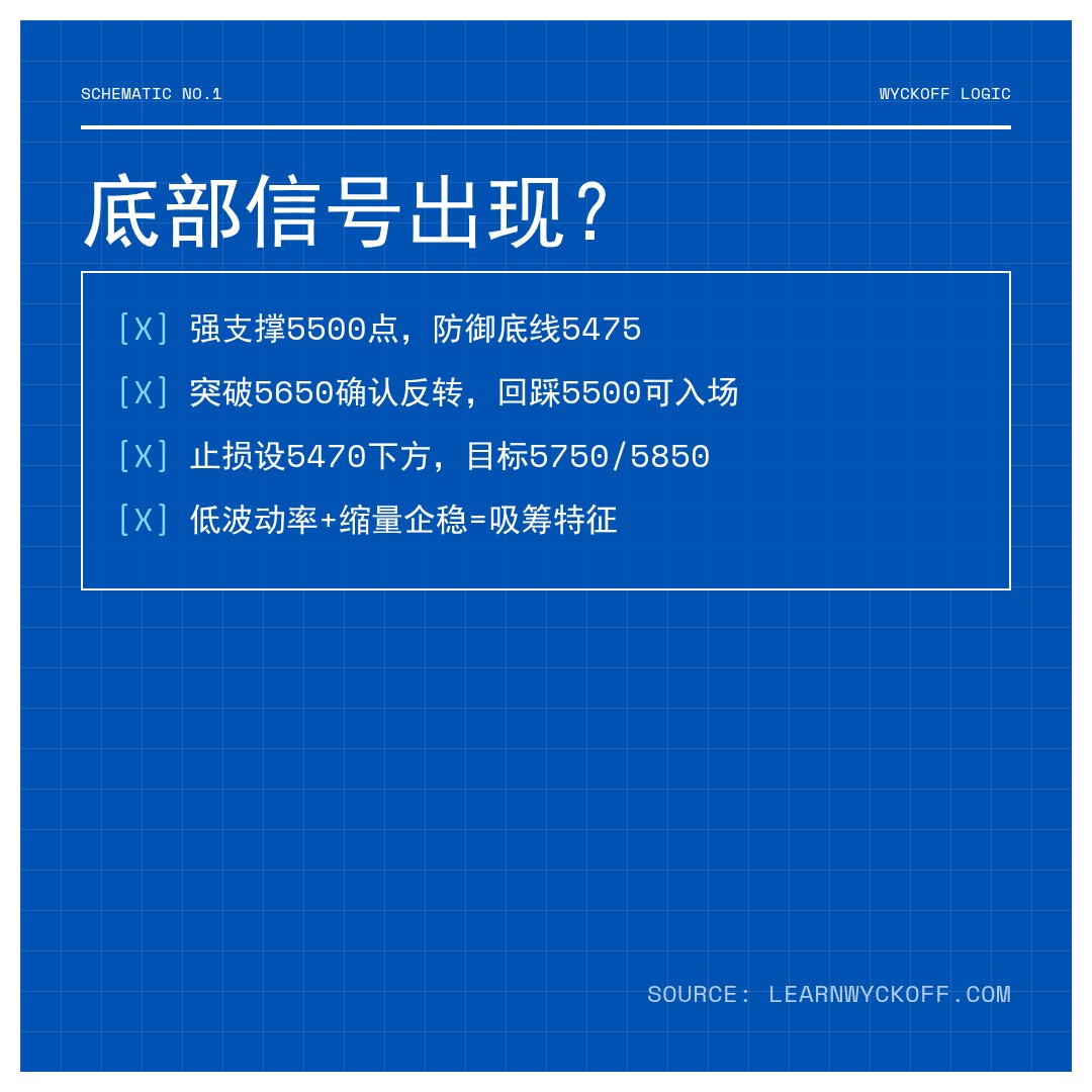 20260526 399934 行情数据复盘报告（基于威科夫量价视角）
