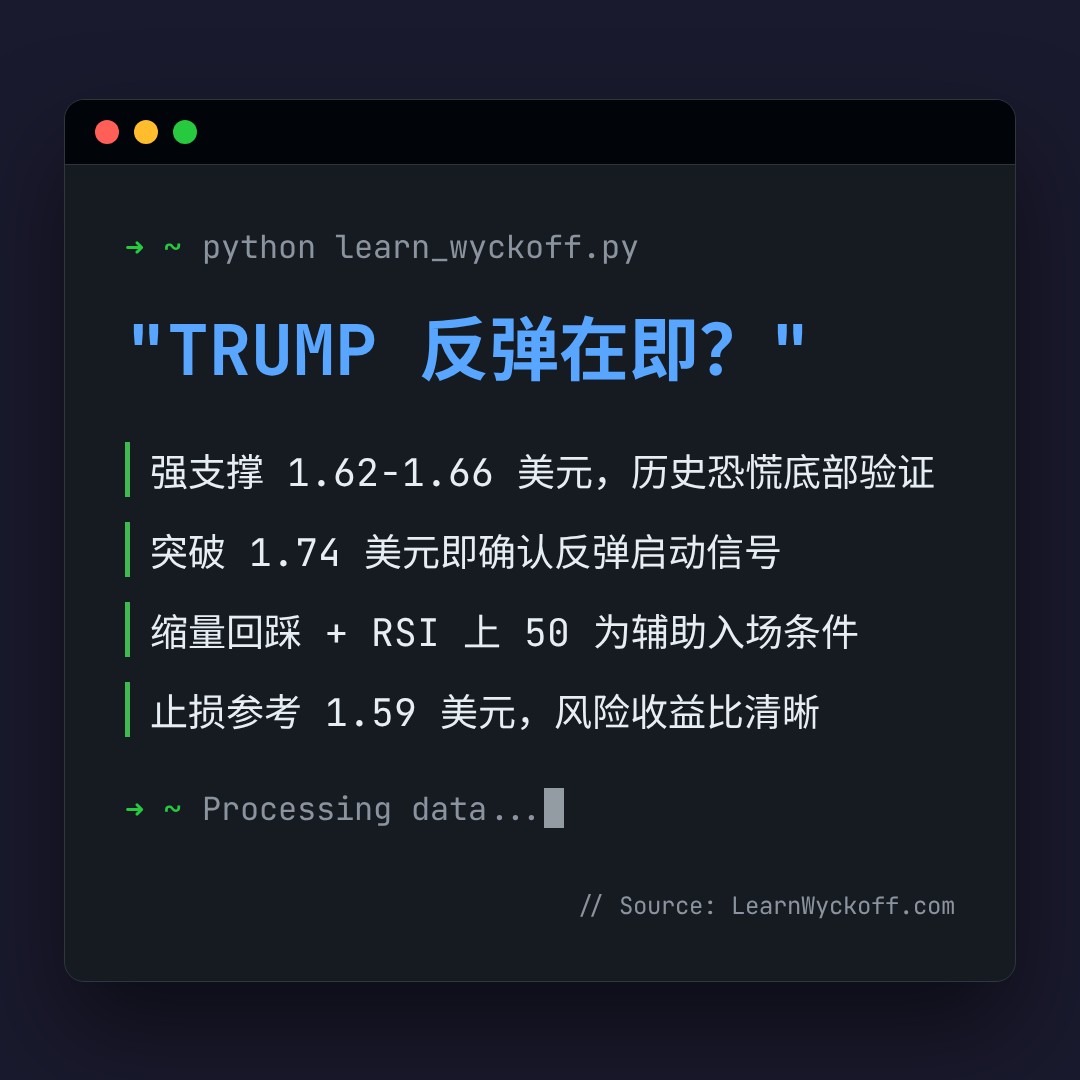20260702 TRUMPUSDT 行情数据复盘报告（基于威科夫量价视角）