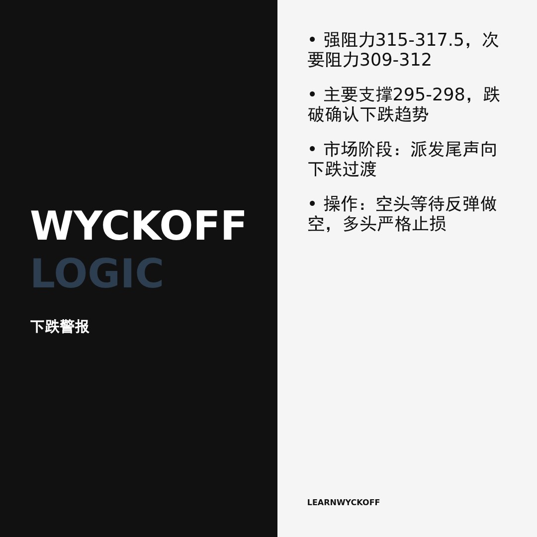 20251230 SOXX 行情数据复盘报告（基于威科夫量价视角）