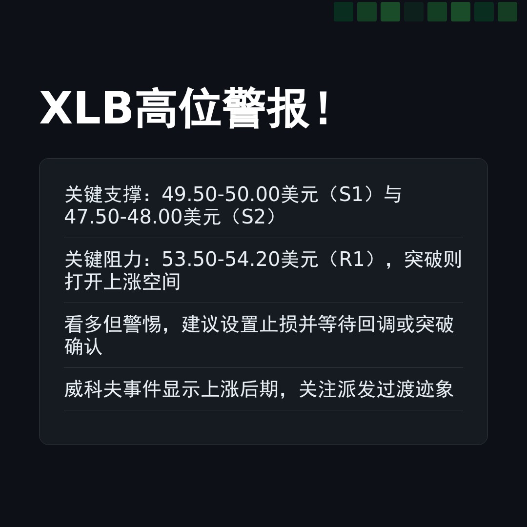 20260220 XLB 行情数据复盘报告（基于威科夫量价视角）