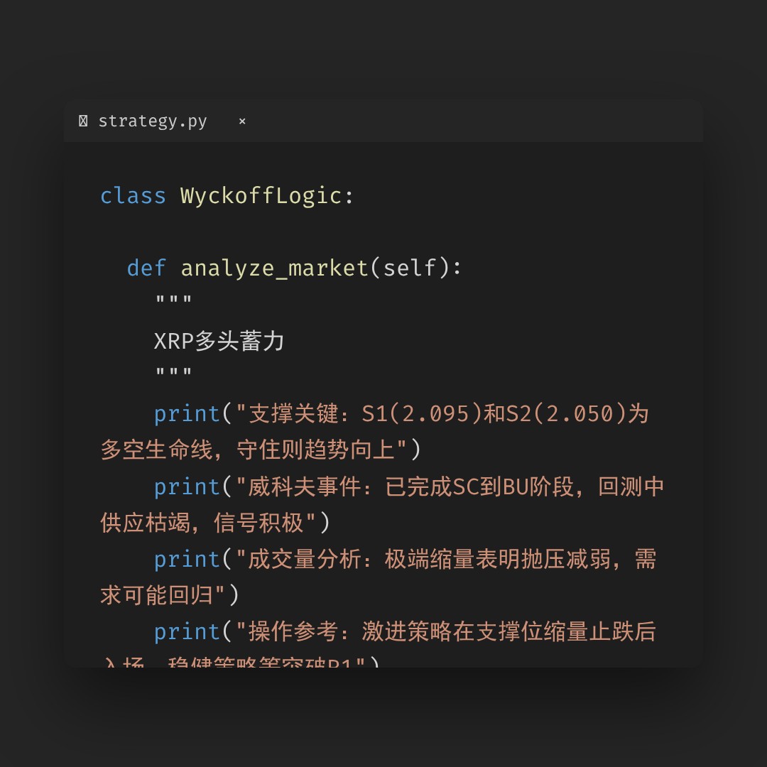 20260110 XRPUSDT 行情数据复盘报告（基于威科夫量价视角）