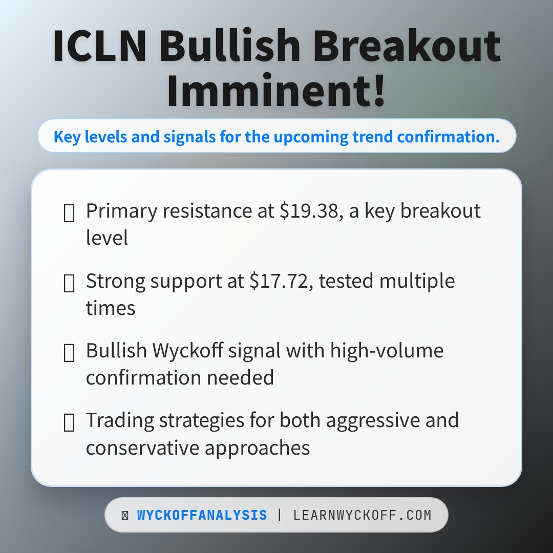 20260410 ICLN Market Data Review Report (Based on Wyckoff Volume-Price Perspective)