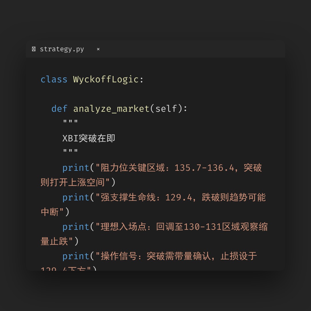 20260416 XBI 行情数据复盘报告（基于威科夫量价视角）