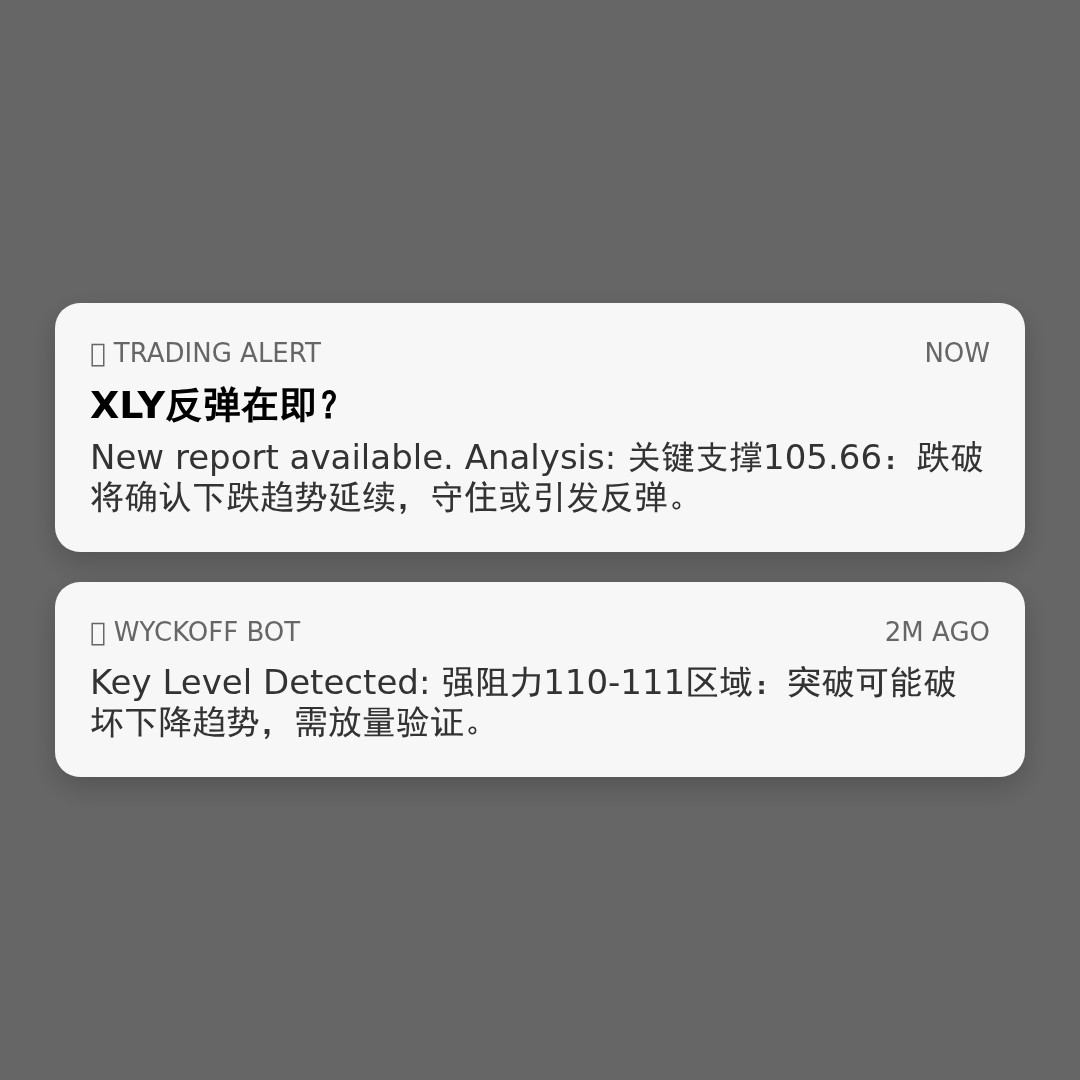 20260402 XLY 行情数据复盘报告（基于威科夫量价视角）