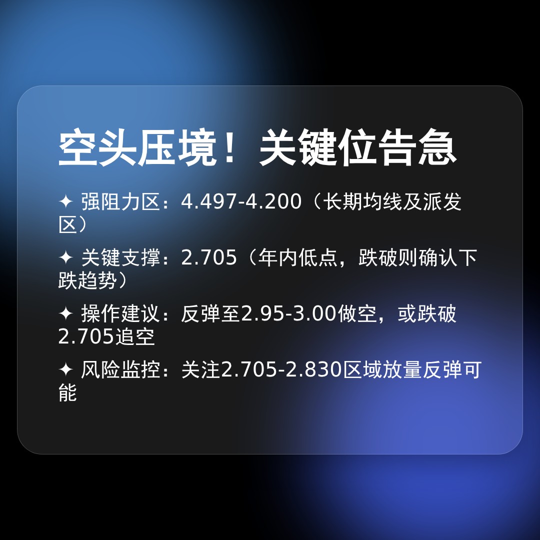 20260413 TRUMPUSDT 行情数据复盘报告（基于威科夫量价视角）
