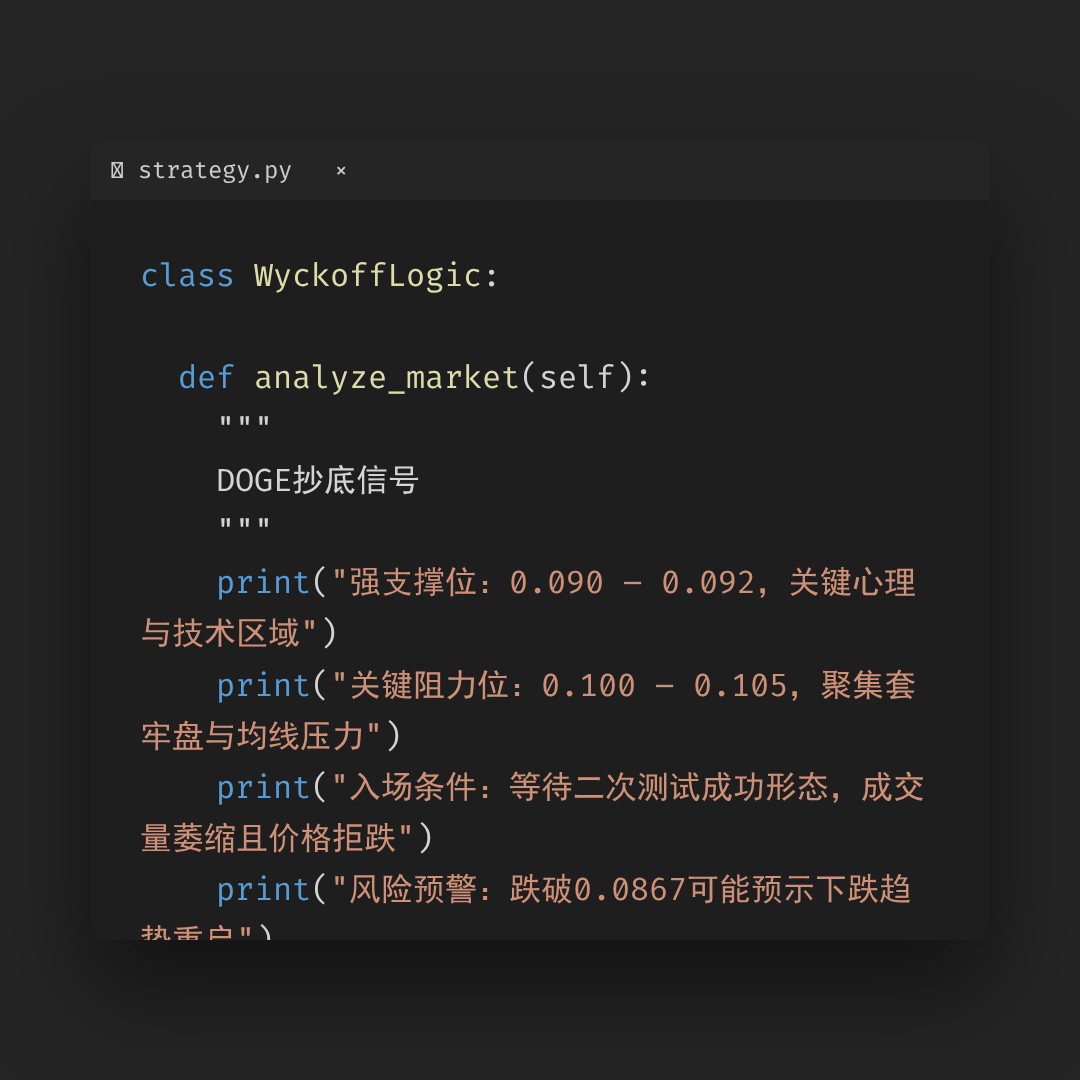 20260306 DOGEUSDT 行情数据复盘报告（基于威科夫量价视角）