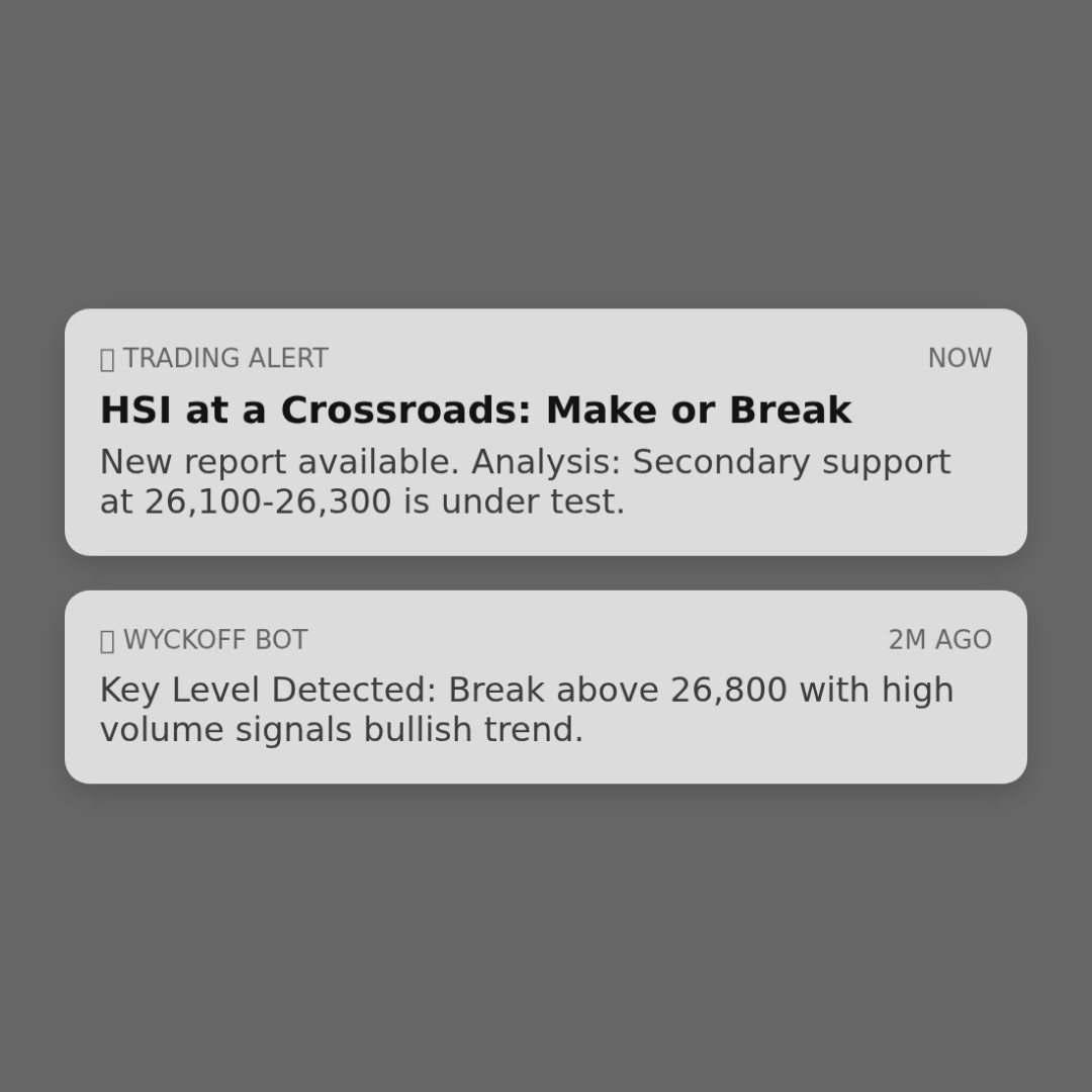 20260109 HSI Market Data Review Report (Based on Wyckoff Volume-Price Perspective)