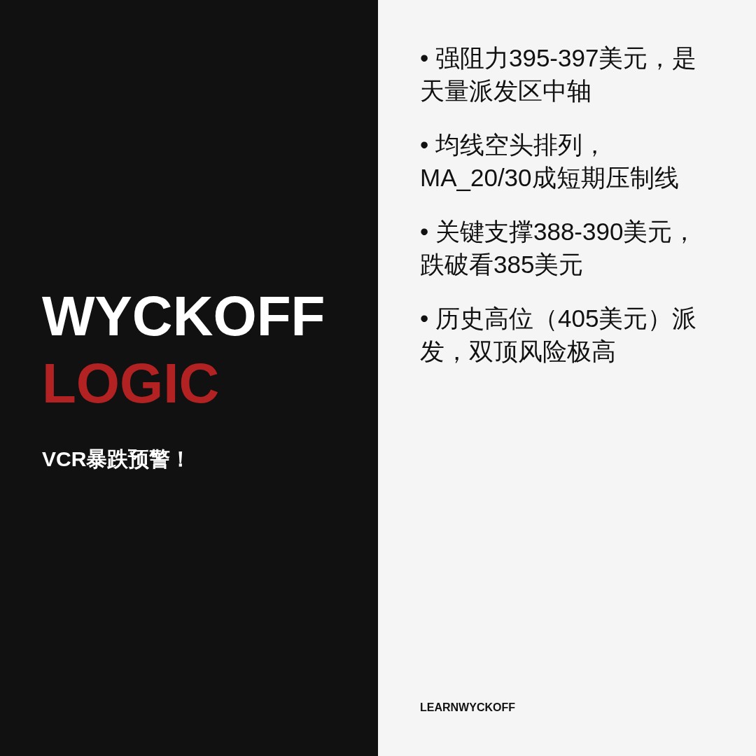 20260717 VCR 行情数据复盘报告（基于威科夫量价视角）