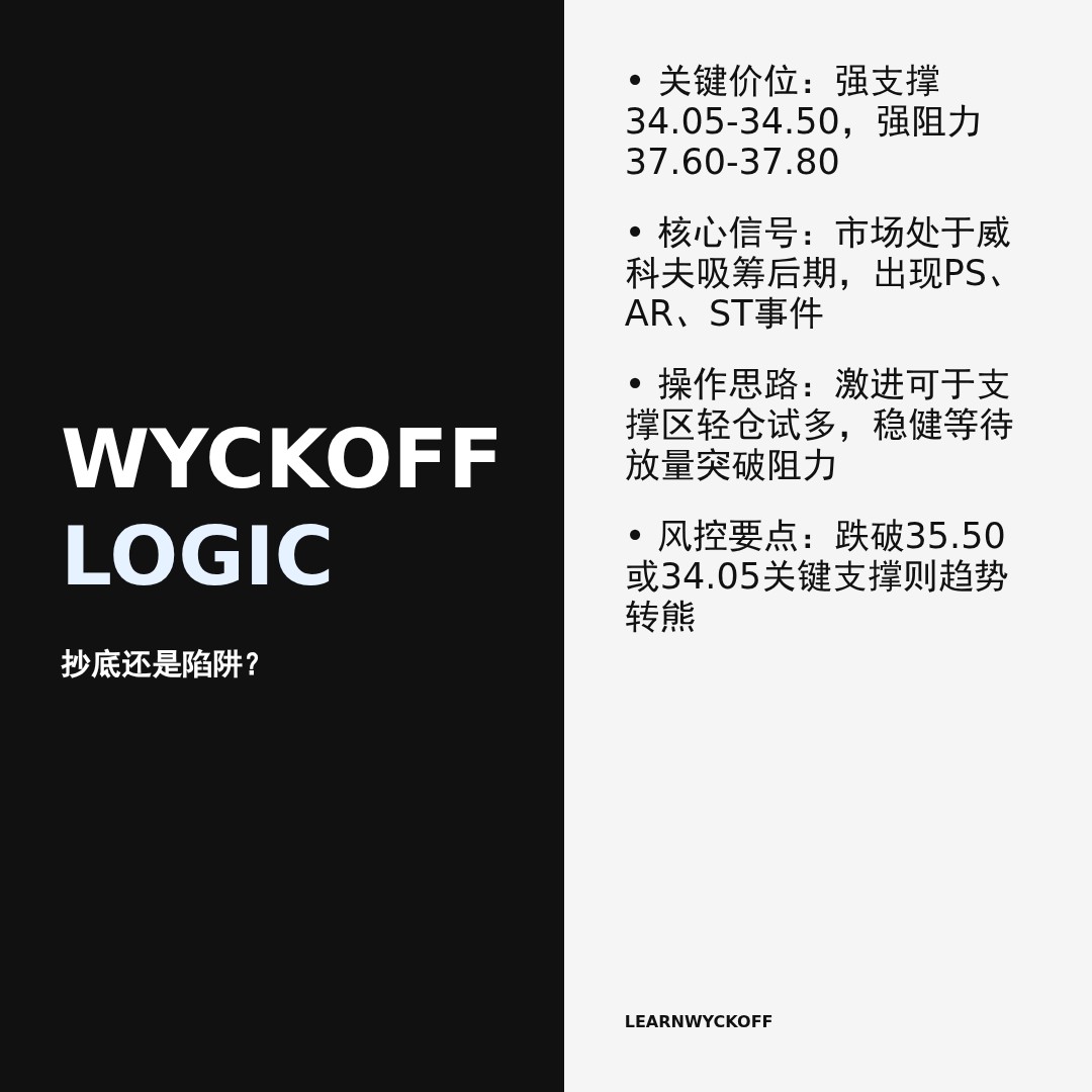 20260126 KWEB 行情数据复盘报告（基于威科夫量价视角）