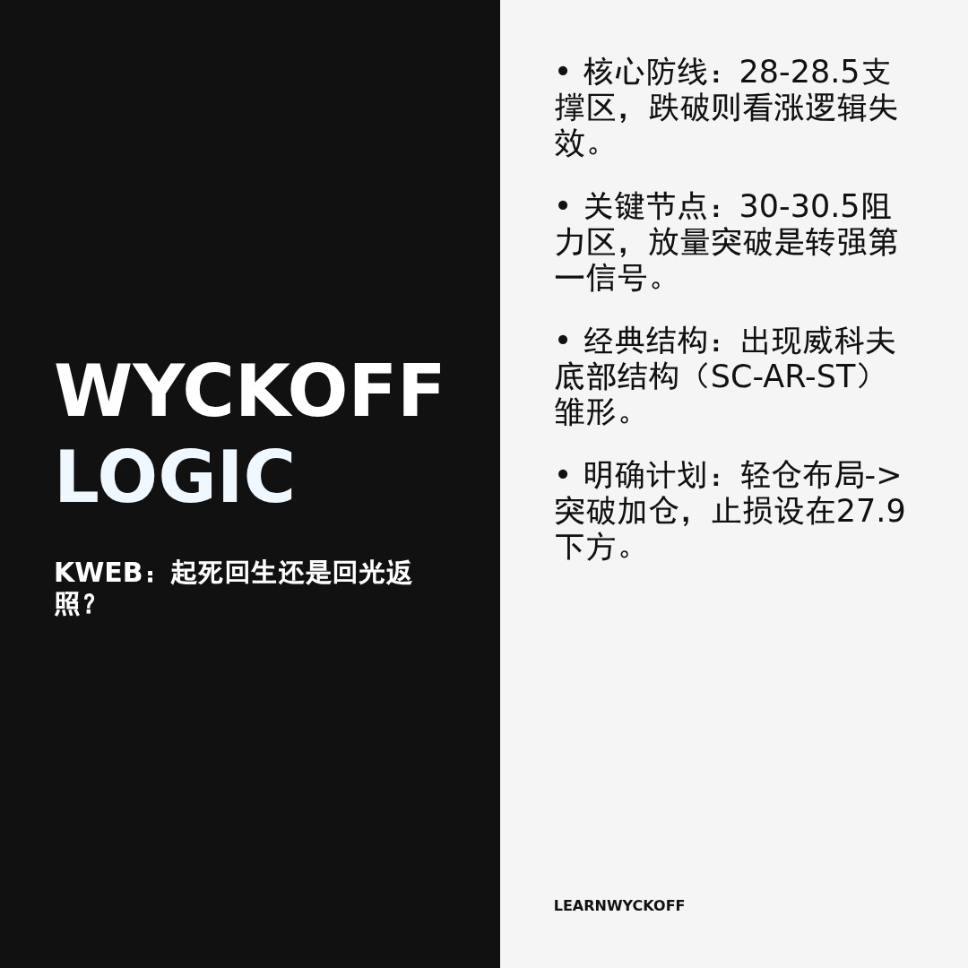 20260410 KWEB 行情数据复盘报告（基于威科夫量价视角）
