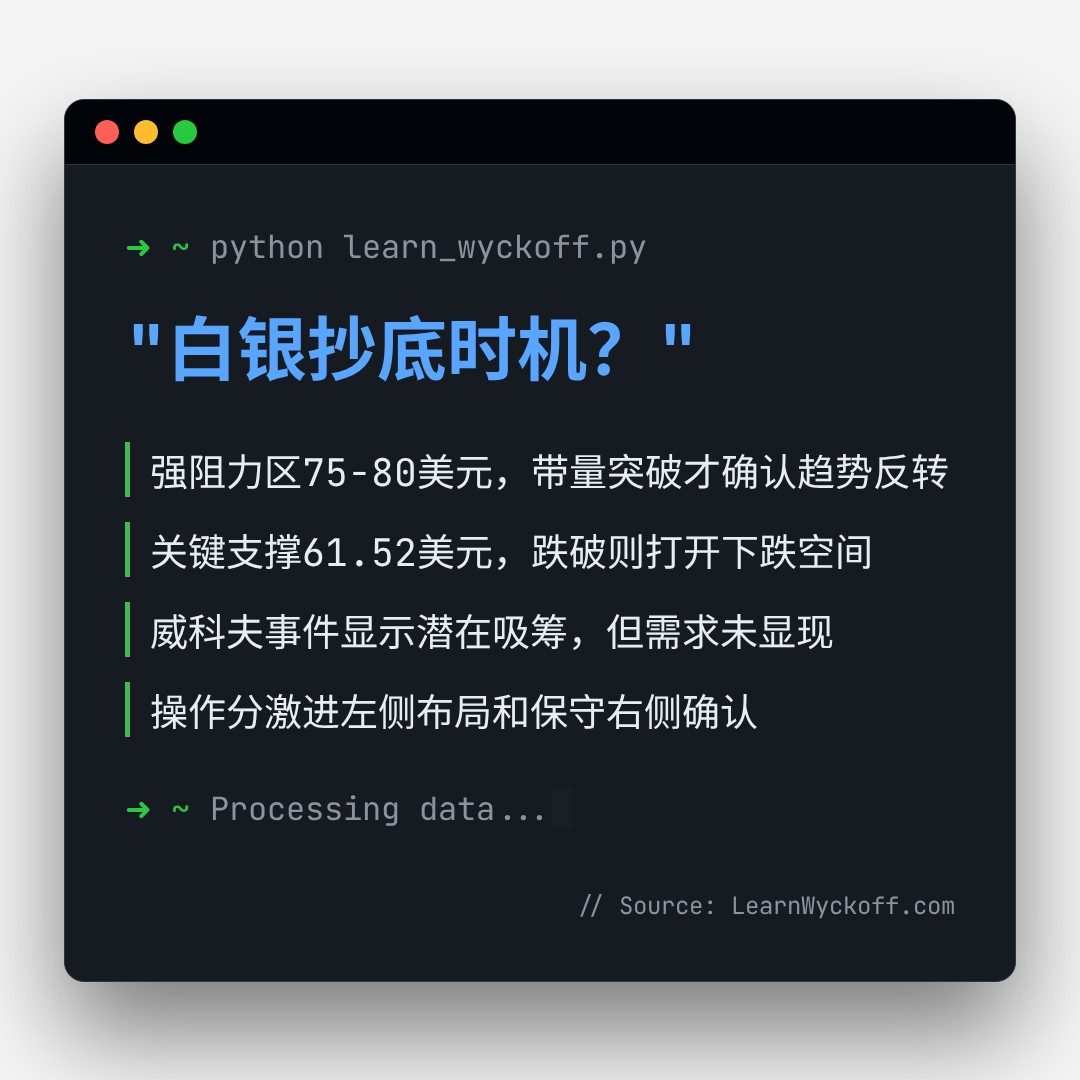 20260320 SLV 行情数据复盘报告（基于威科夫量价视角）