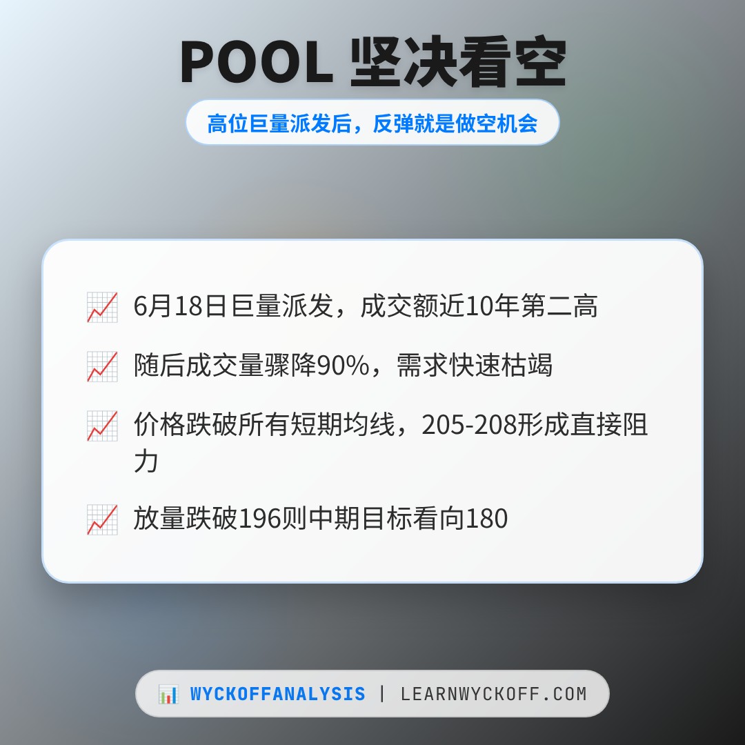 20260721 POOL 行情数据复盘报告（基于威科夫量价视角）