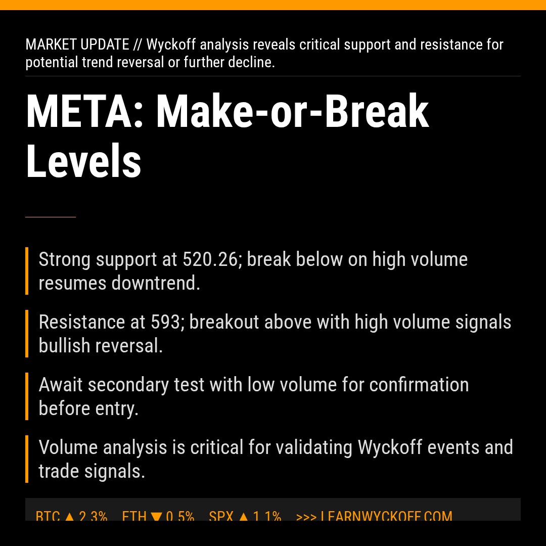 20260403 META Market Data Review Report (Based on Wyckoff Volume-Price Perspective)