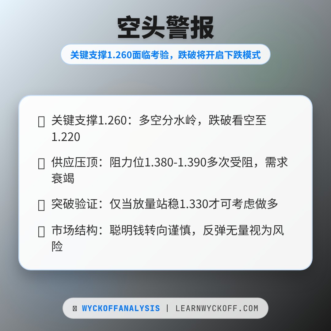 20260209 513120 行情数据复盘报告（基于威科夫量价视角）