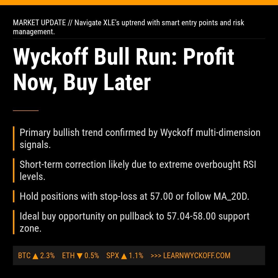 20260327 XLE Market Data Review Report (Based on Wyckoff Volume-Price Perspective)
