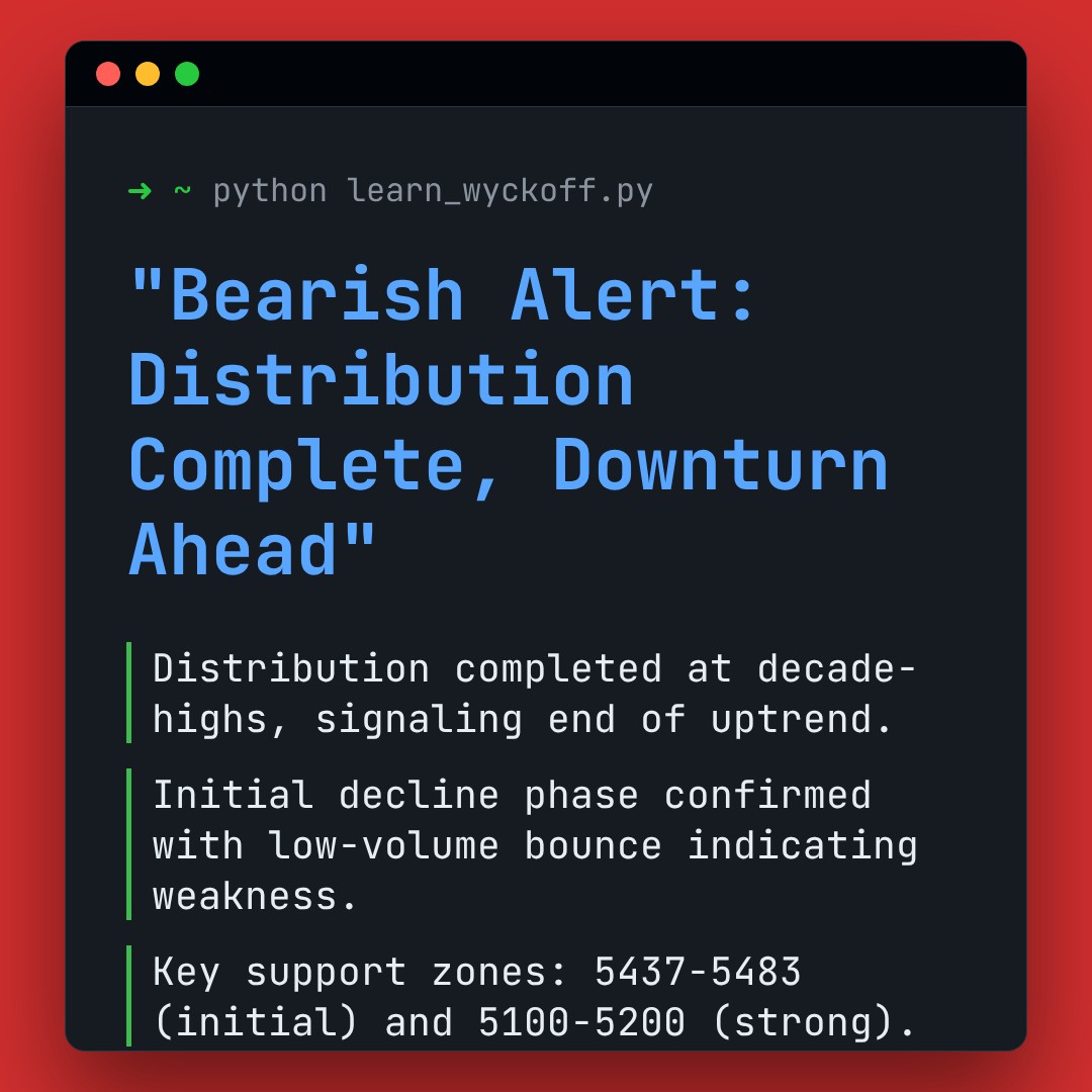 20260212 000987.SH Market Data Review Report (Based on Wyckoff Volume-Price Perspective)