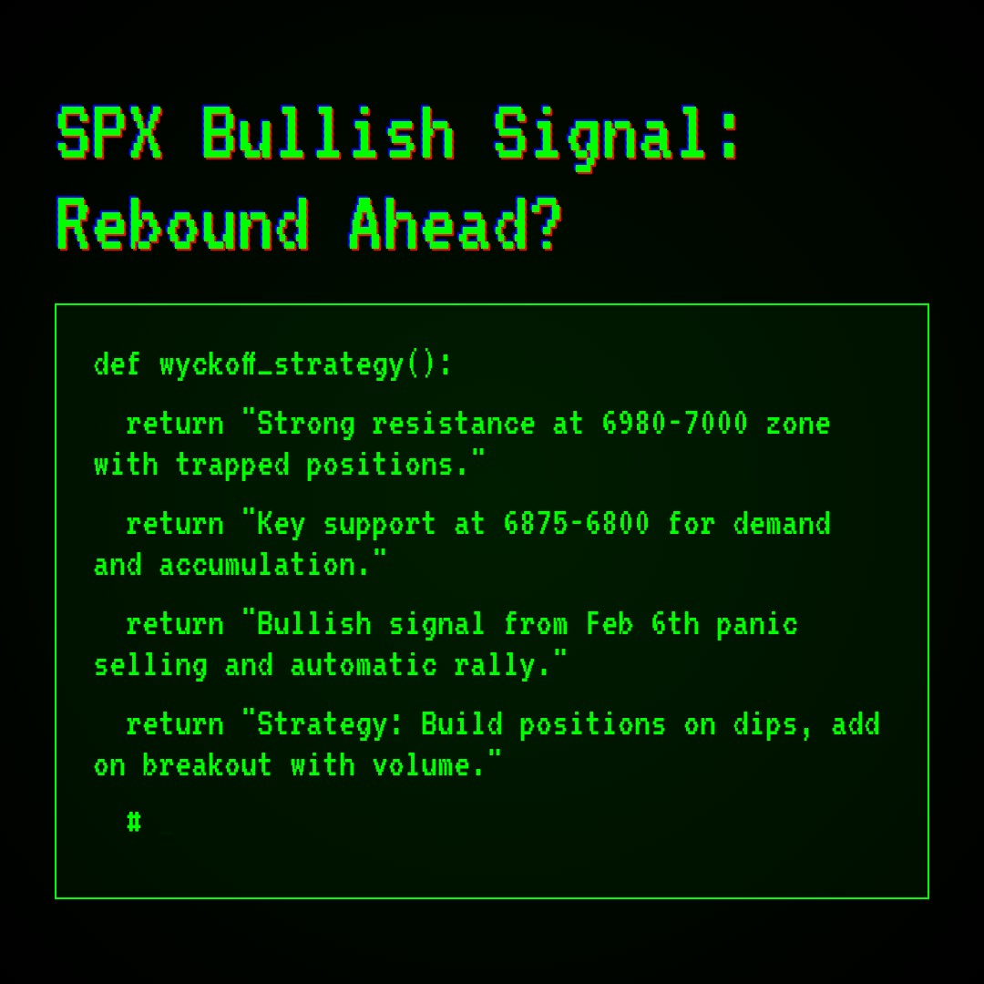 20260211 .SPX Market Data Review Report (Based on Wyckoff Volume-Price Perspective)