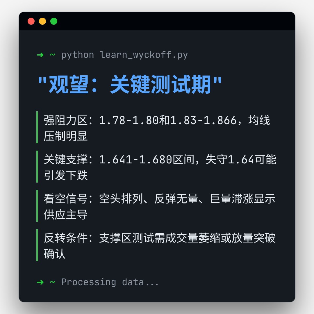 20260403 513190 行情数据复盘报告（基于威科夫量价视角）
