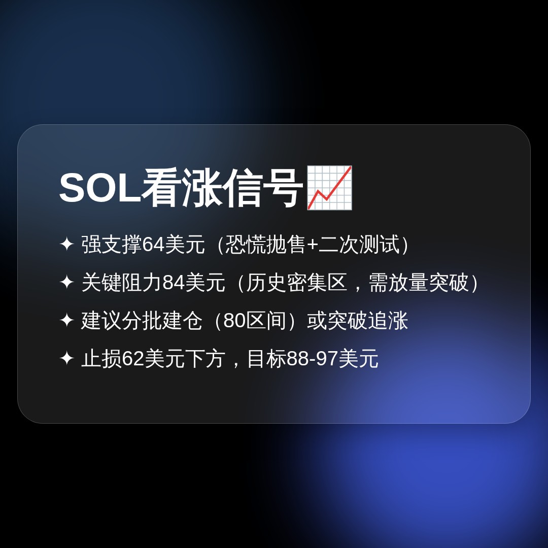 20260711 SOLUSDT 行情数据复盘报告（基于威科夫量价视角）