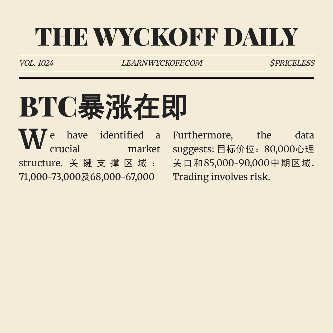20260417 BTCUSDT 行情数据复盘报告（基于威科夫量价视角）
